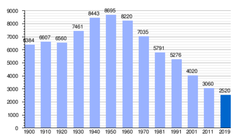 Demografía Demografía